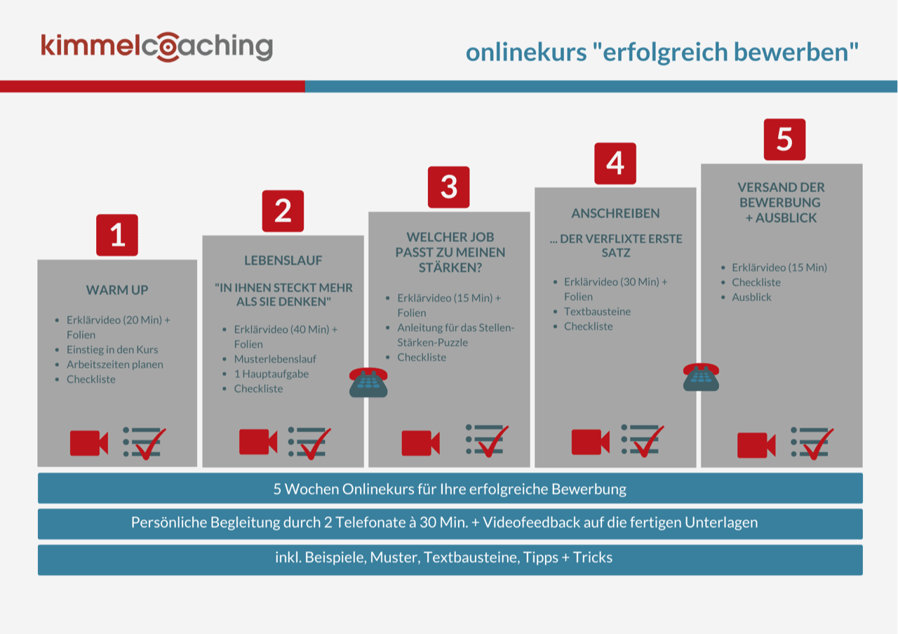 Kursfahrplan